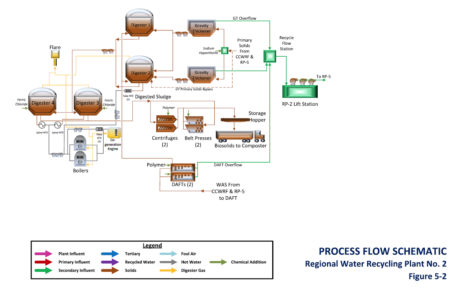 Regional Water Recycling Plant No. 2 | IEUA