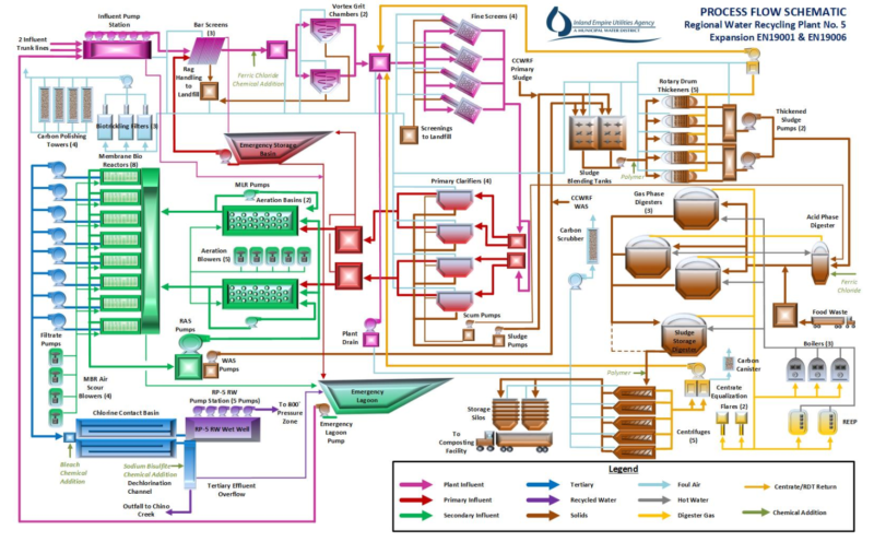 Regional Water Recycling Plant No. 5 Expansion Project | IEUA